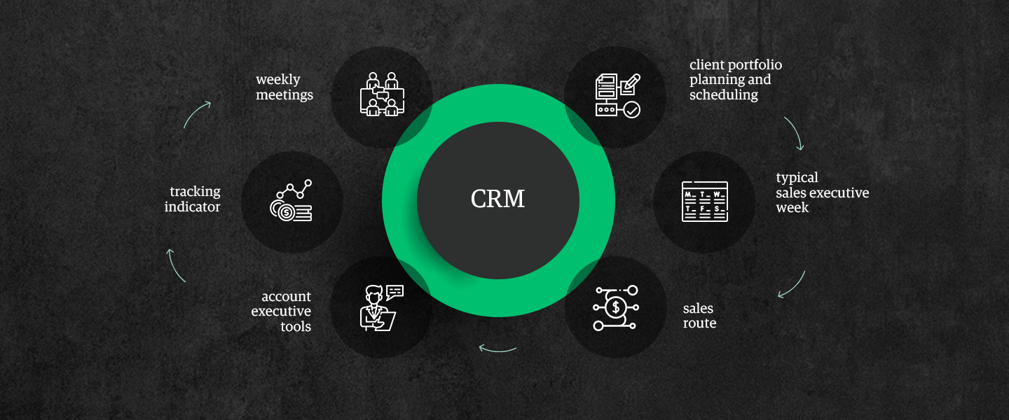 CRM inglés-2 2 CRM inglés-2 2