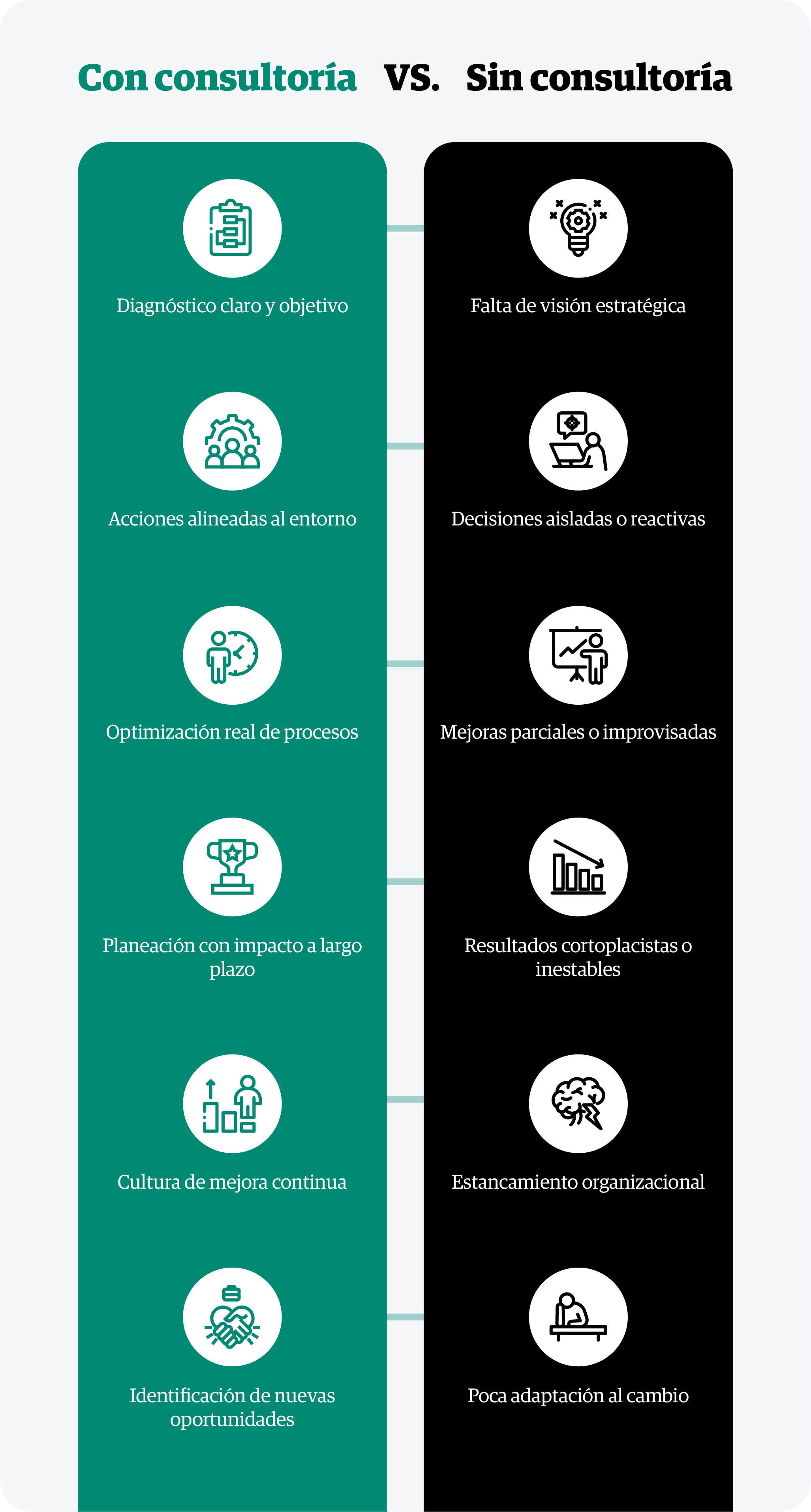 infografia-con-consultoria-vs-sin-consultoria