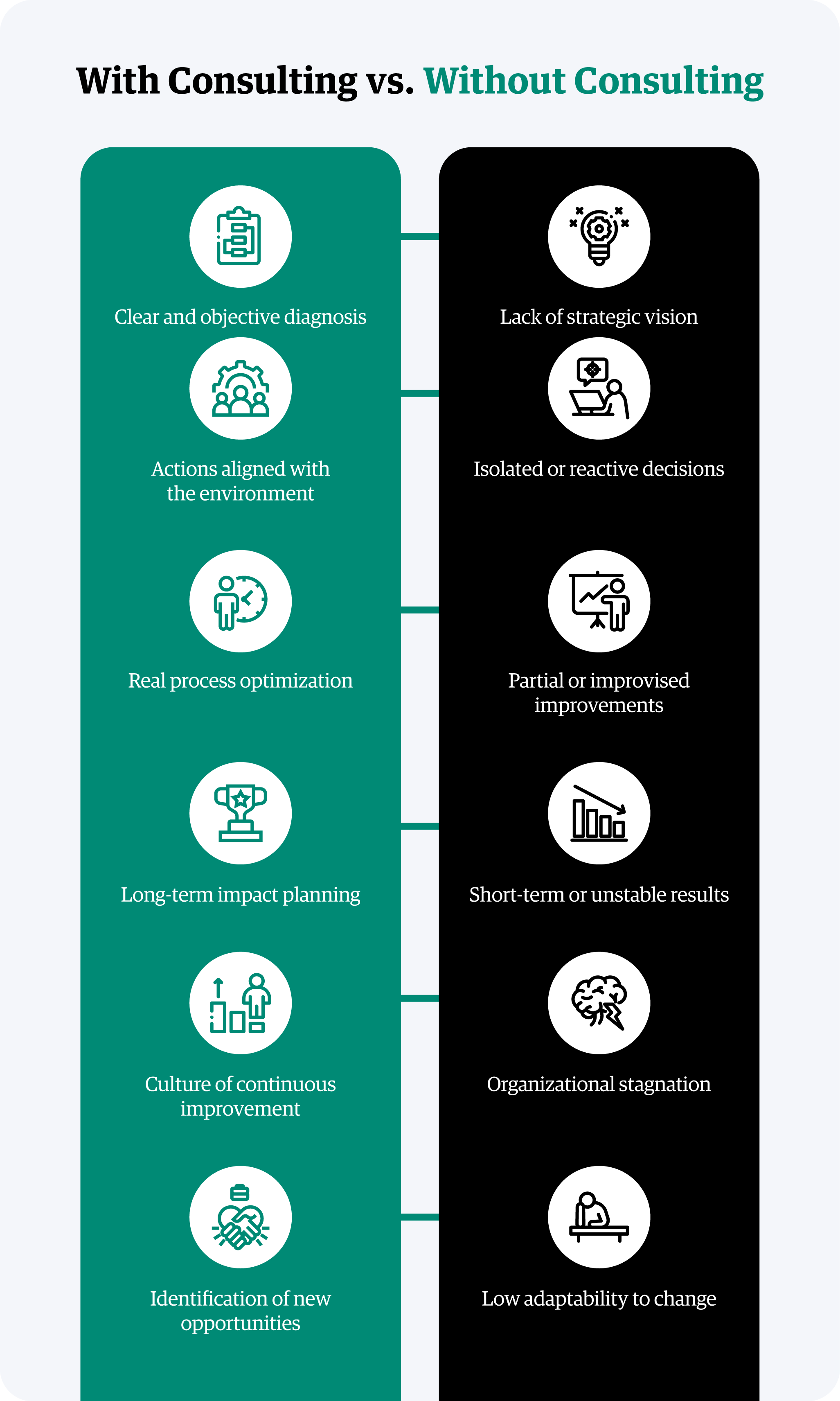infographic-with-consulting-vs-without-onsulting