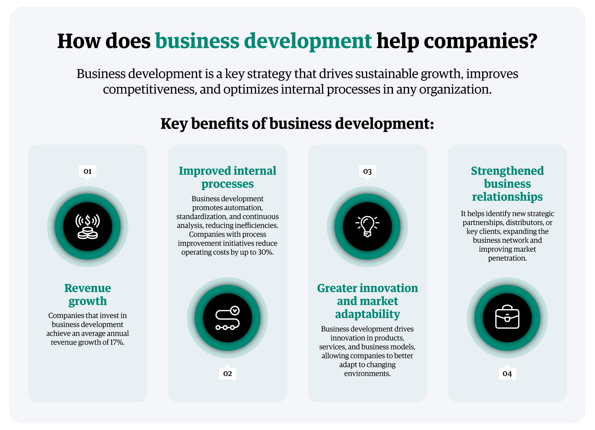 infographic-how-does-business-development-help-companies