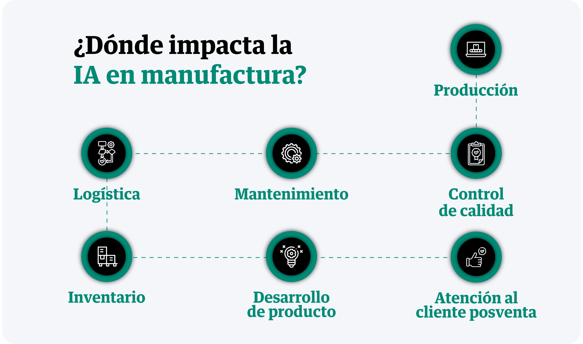 infografia-donde-impacta-la-ia-en-manufactura
