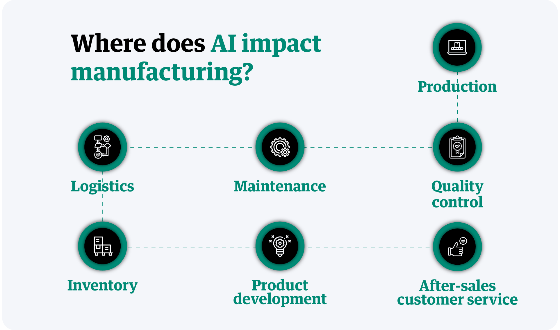 infographic-where-does-ai-impact-manufacturing