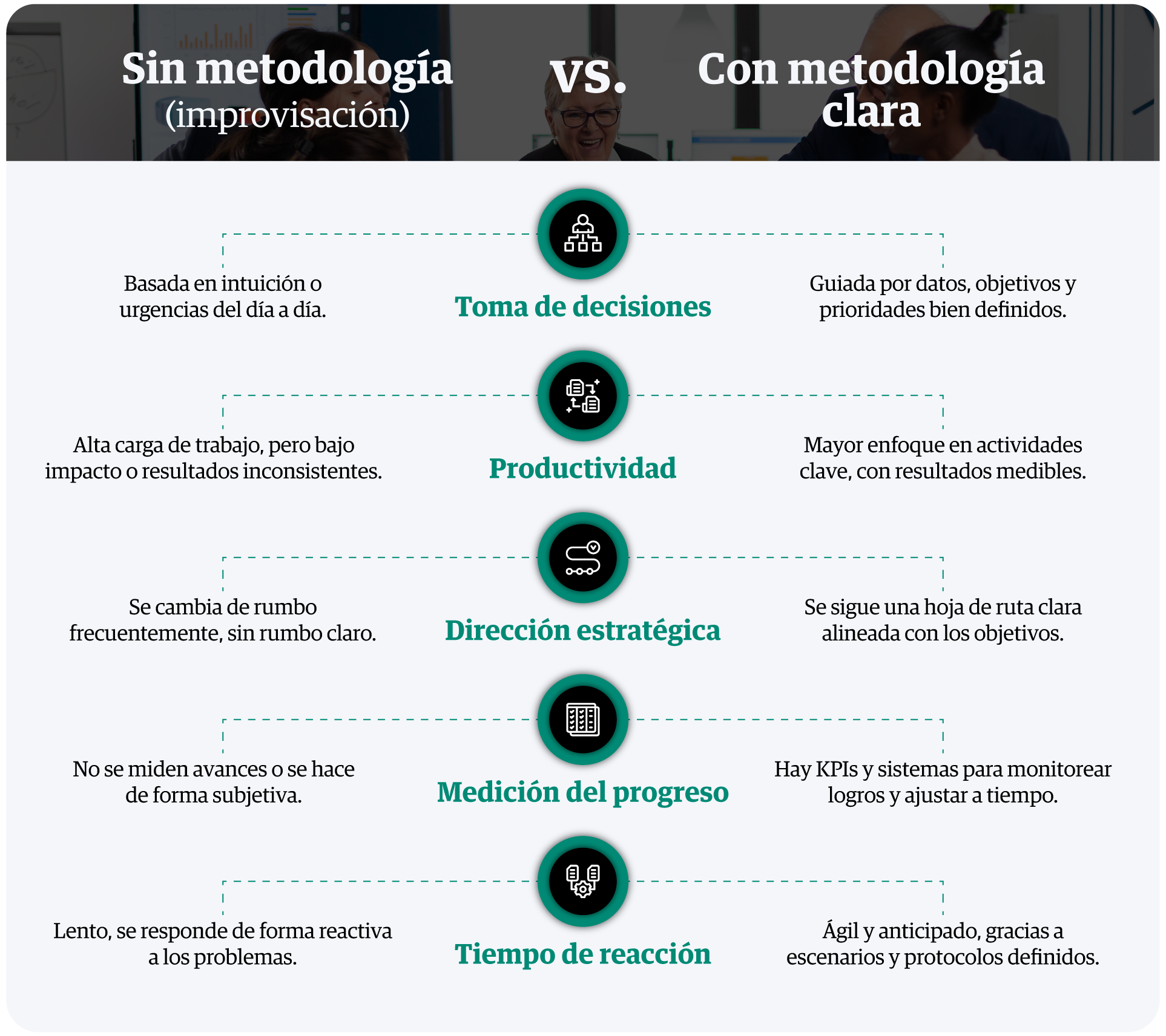 infografia-sin-metodologia-vs-con-metodologia