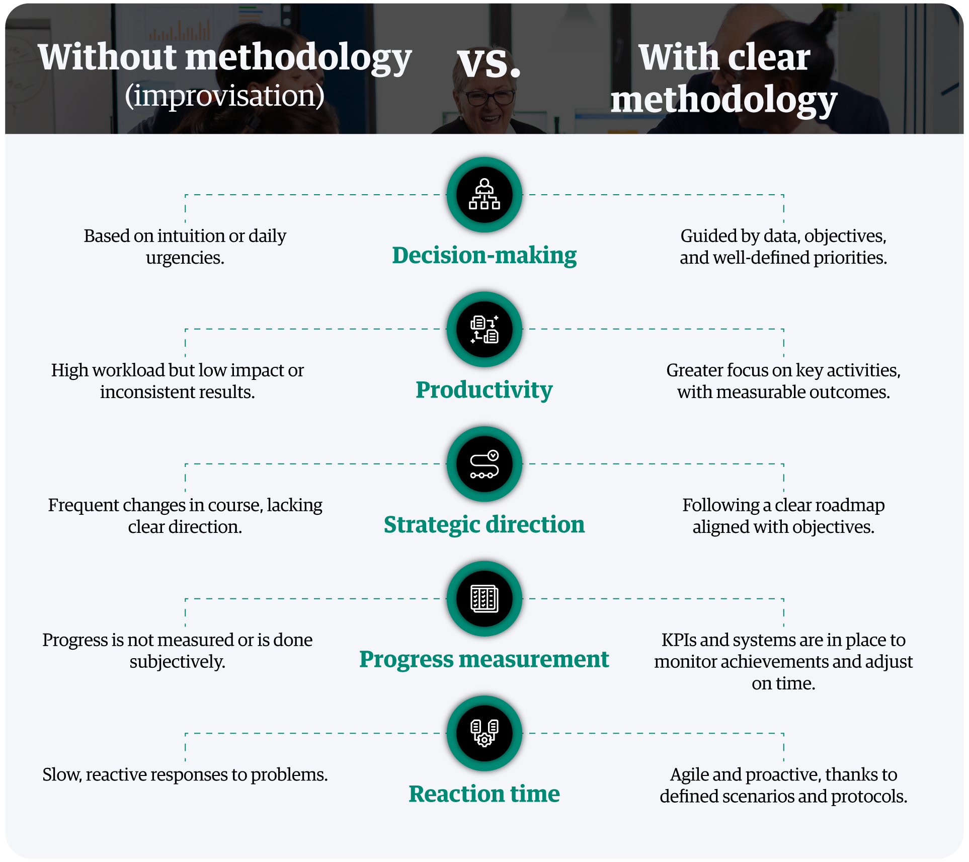infographic-without-methodology-improvisation-vs-ith-clear-methodology