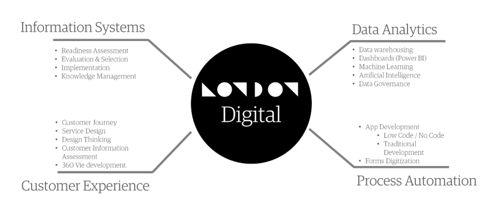 london-digital