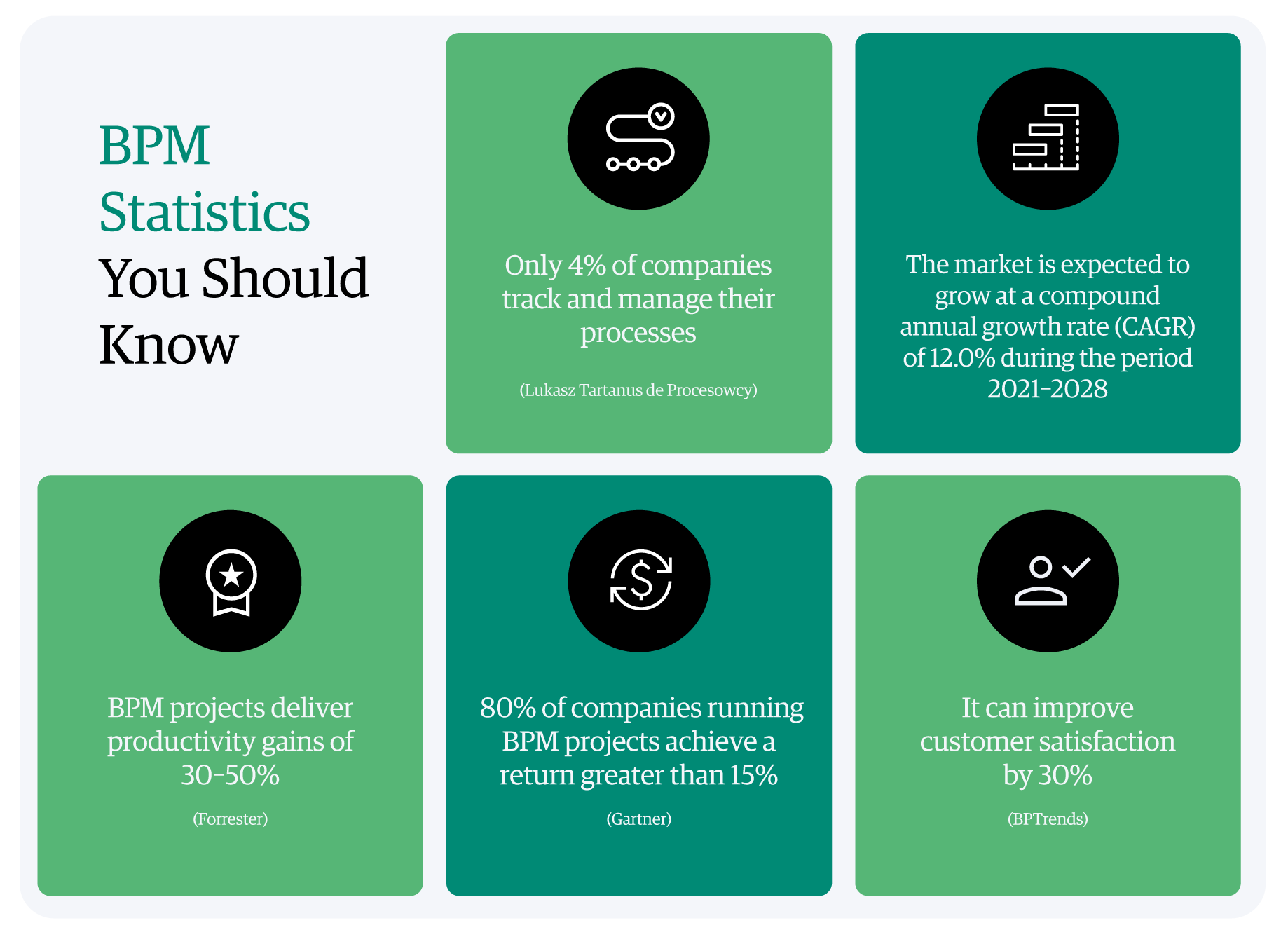 infographic-bpm-statistics-you-should-know