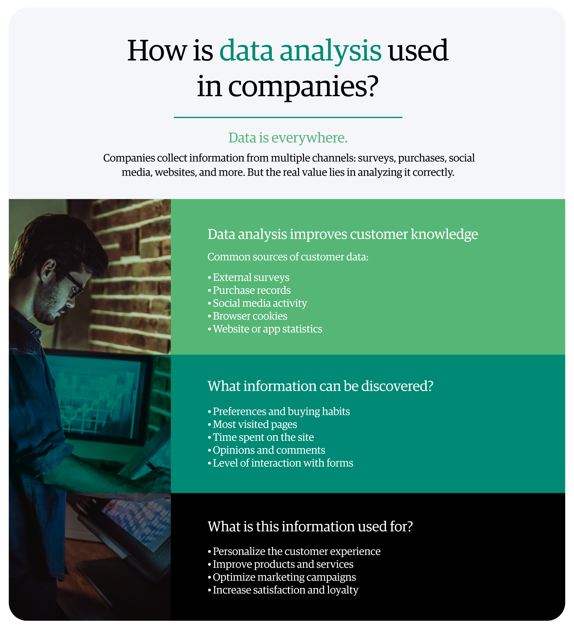infographic-how-is-data-analysis-used-in-companies