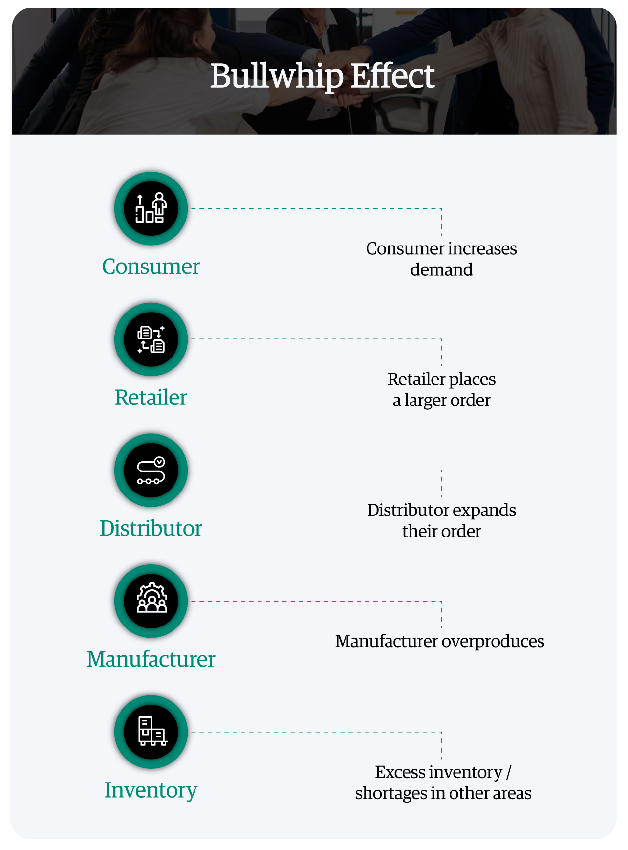 infographic-bullwhip-effect
