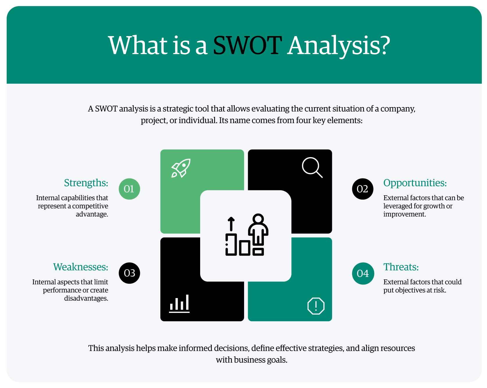 infographic-what-is-a-swot-analysis