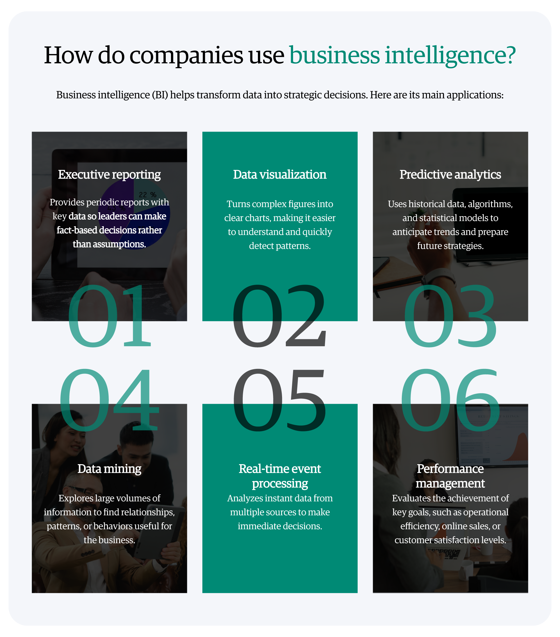 infographic-how-do-companies-use-business-intelligence