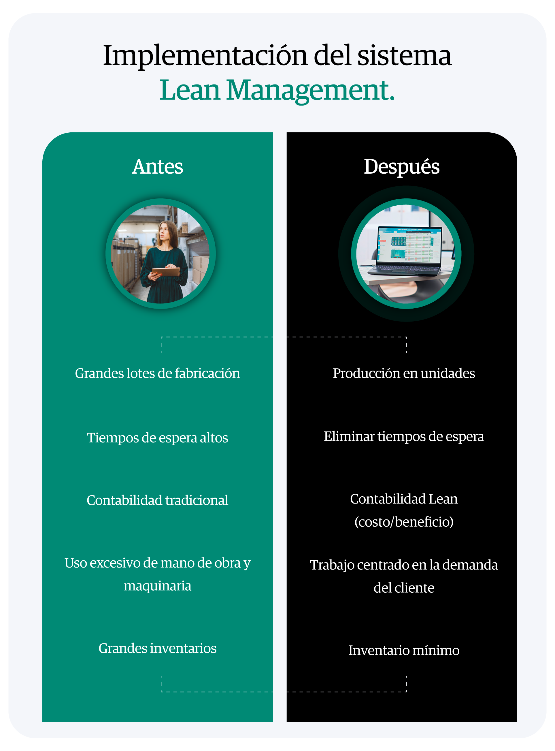infografia-implementacion-del-sistema-lean-management
