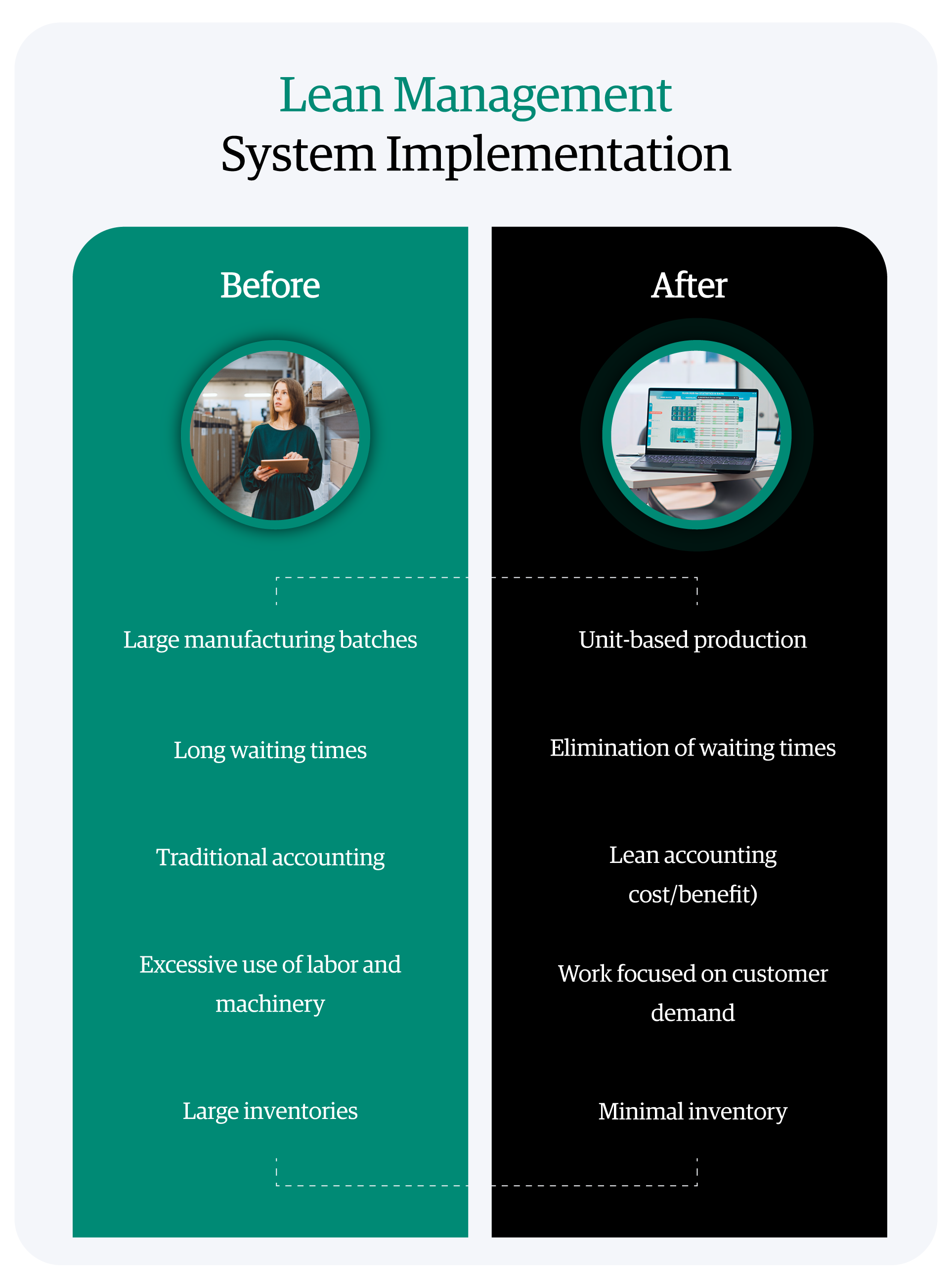 infographic-lean-management-system-implementation