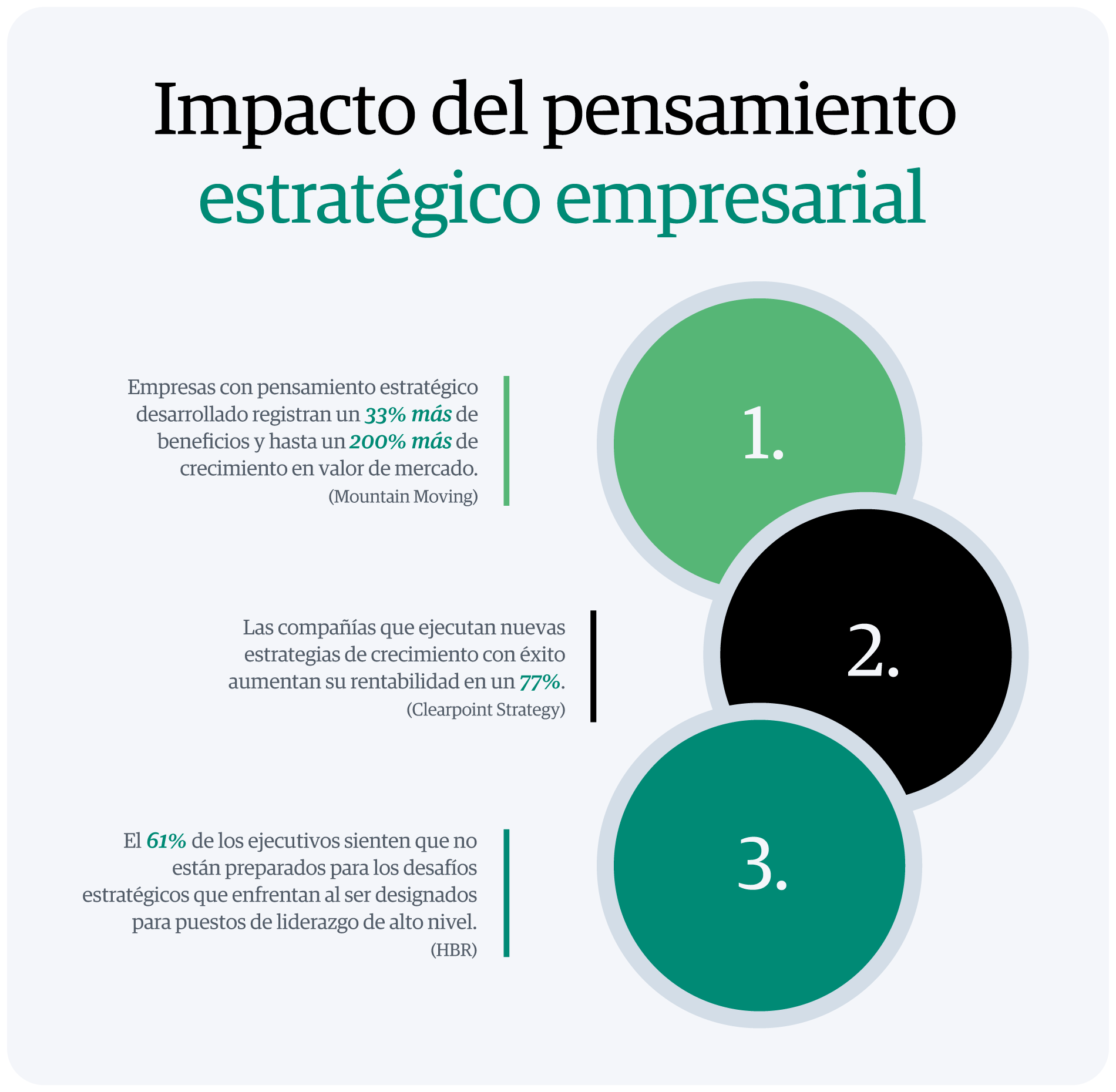 infografia-impacto-del-pensamiento-estrategico-empresarial