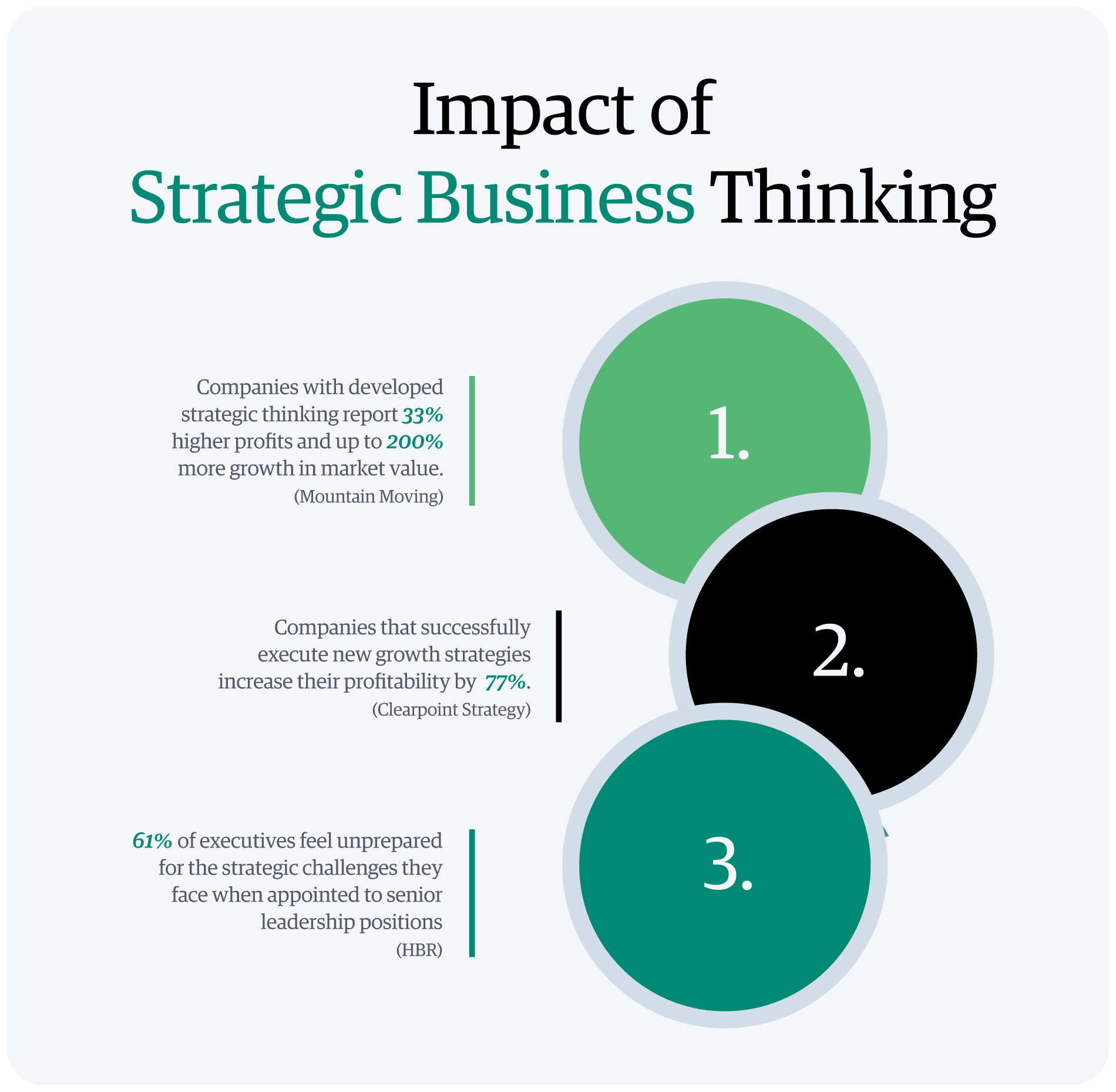 infographic-impact-of-strategic-business-thinking