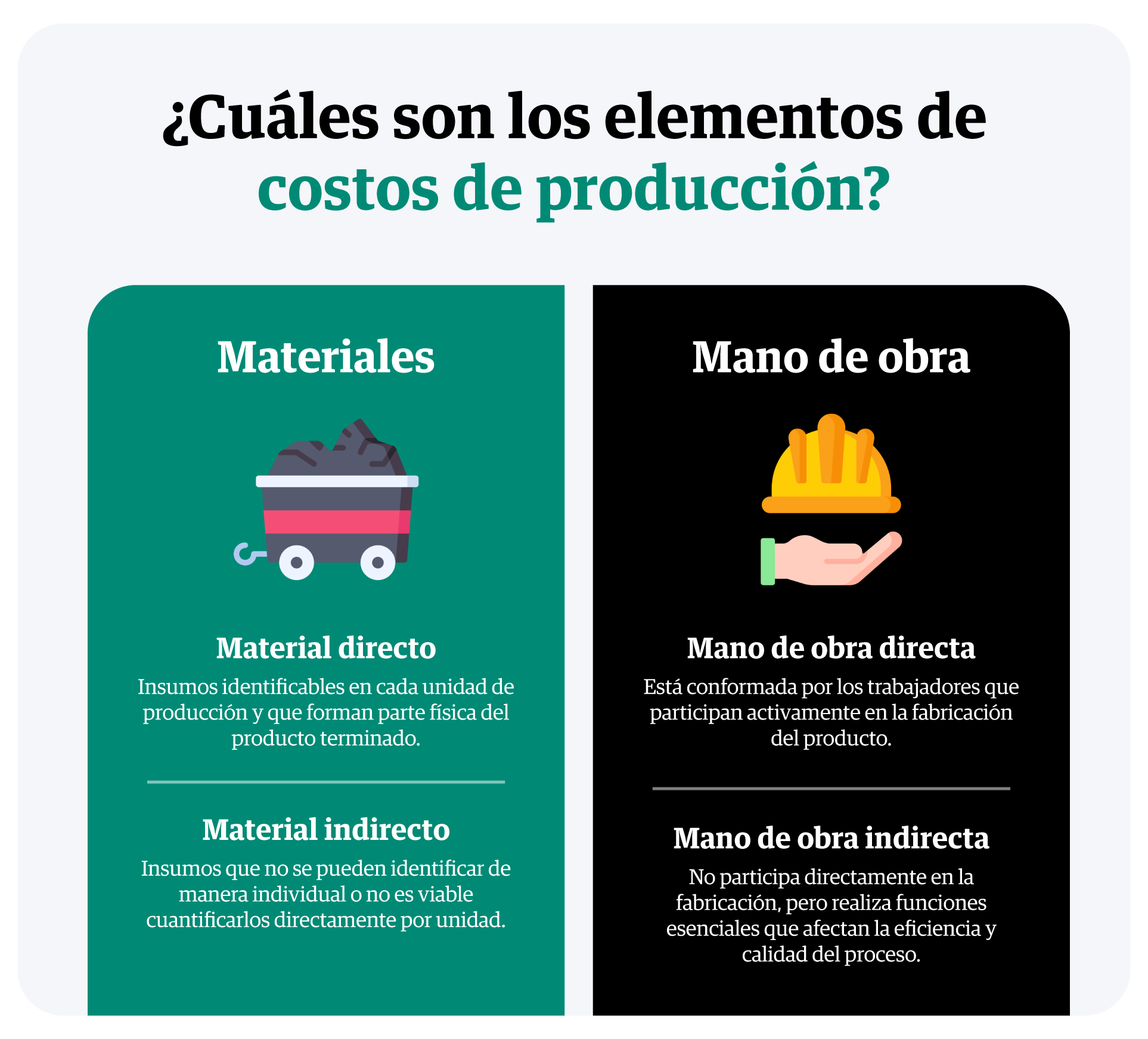 infografia-cuales-son-los-elementos-de-costos-de-produccion