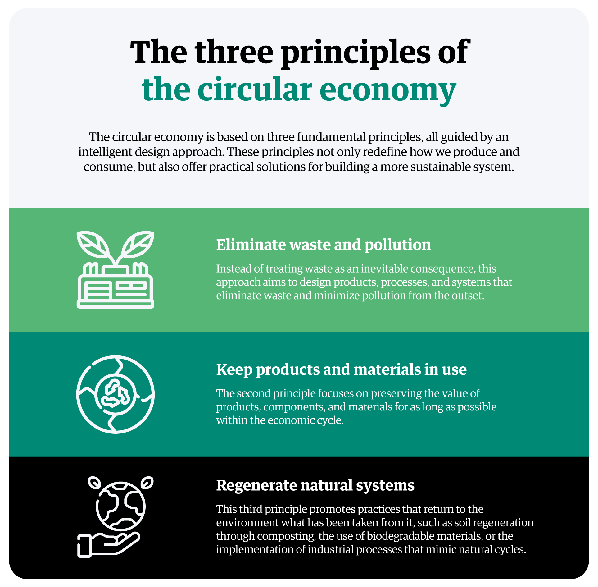 infographic-the-three-principles-of-the-circular-economy