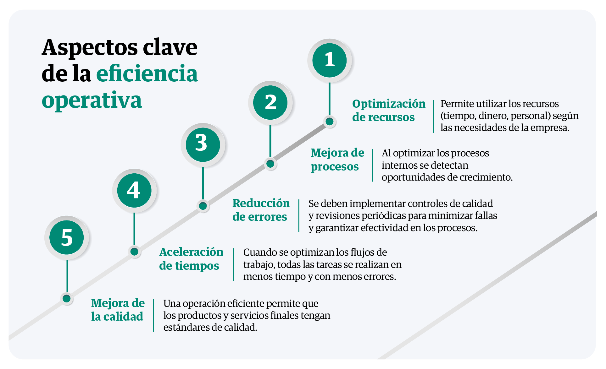 infografia-aspectos-clave-de-la-eficiencia-operativa