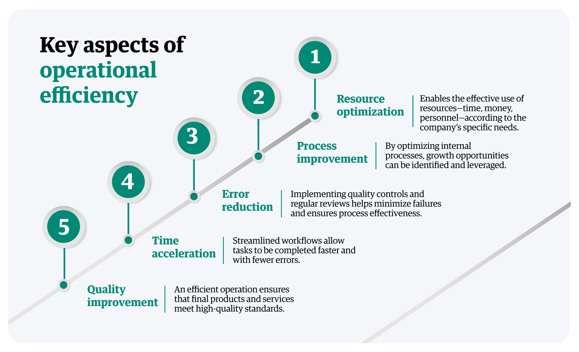 infographic-key-aspects-of-operational-efficiency