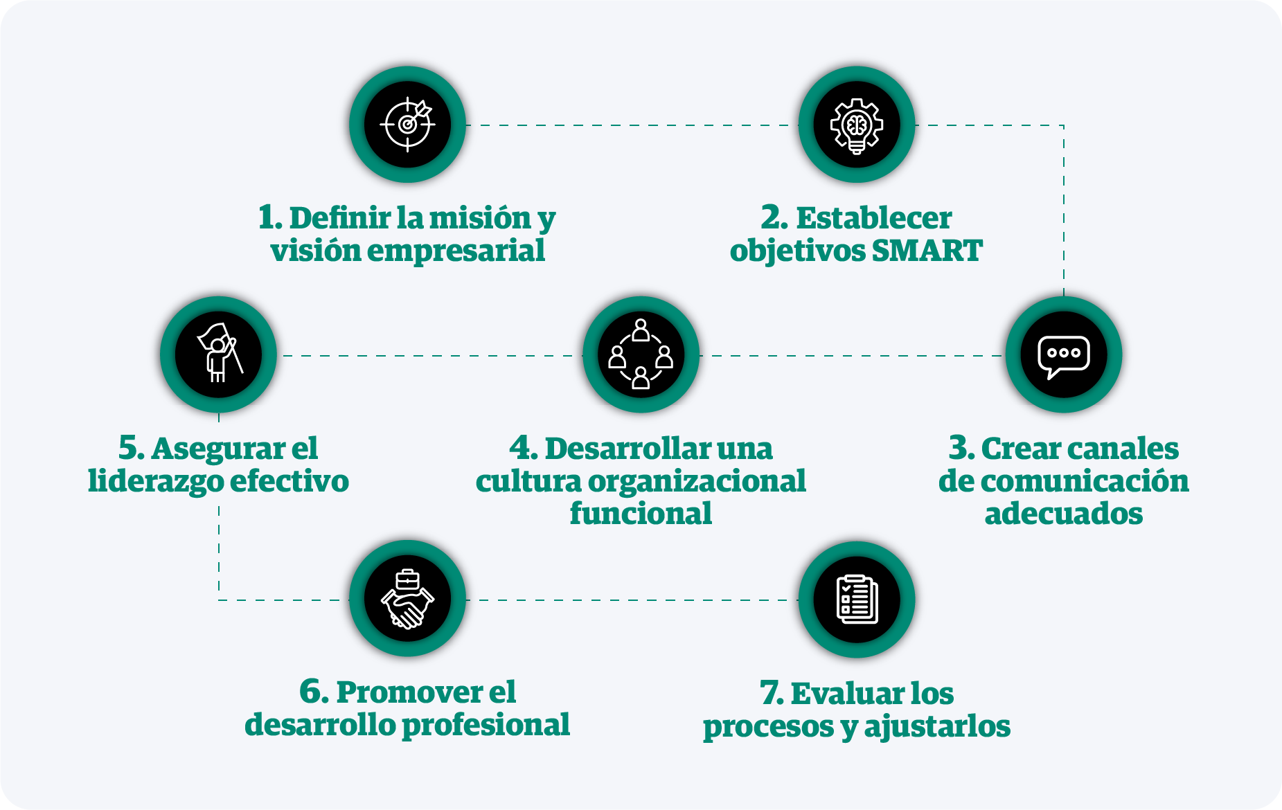 infografia-evaluar-y-ajustar-continuamente