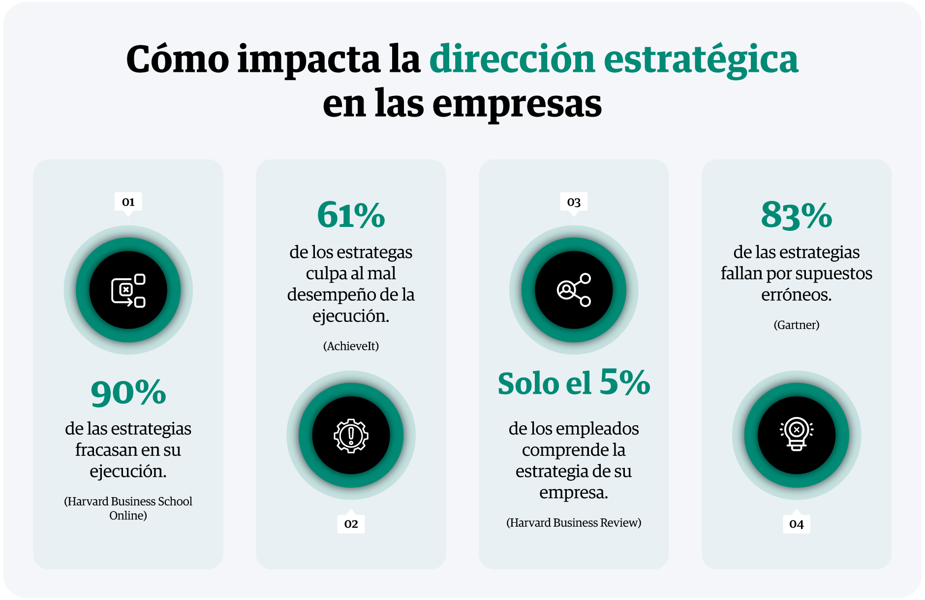 infografia-como-impacta-la-direccion-estrategica-en-las-empresas