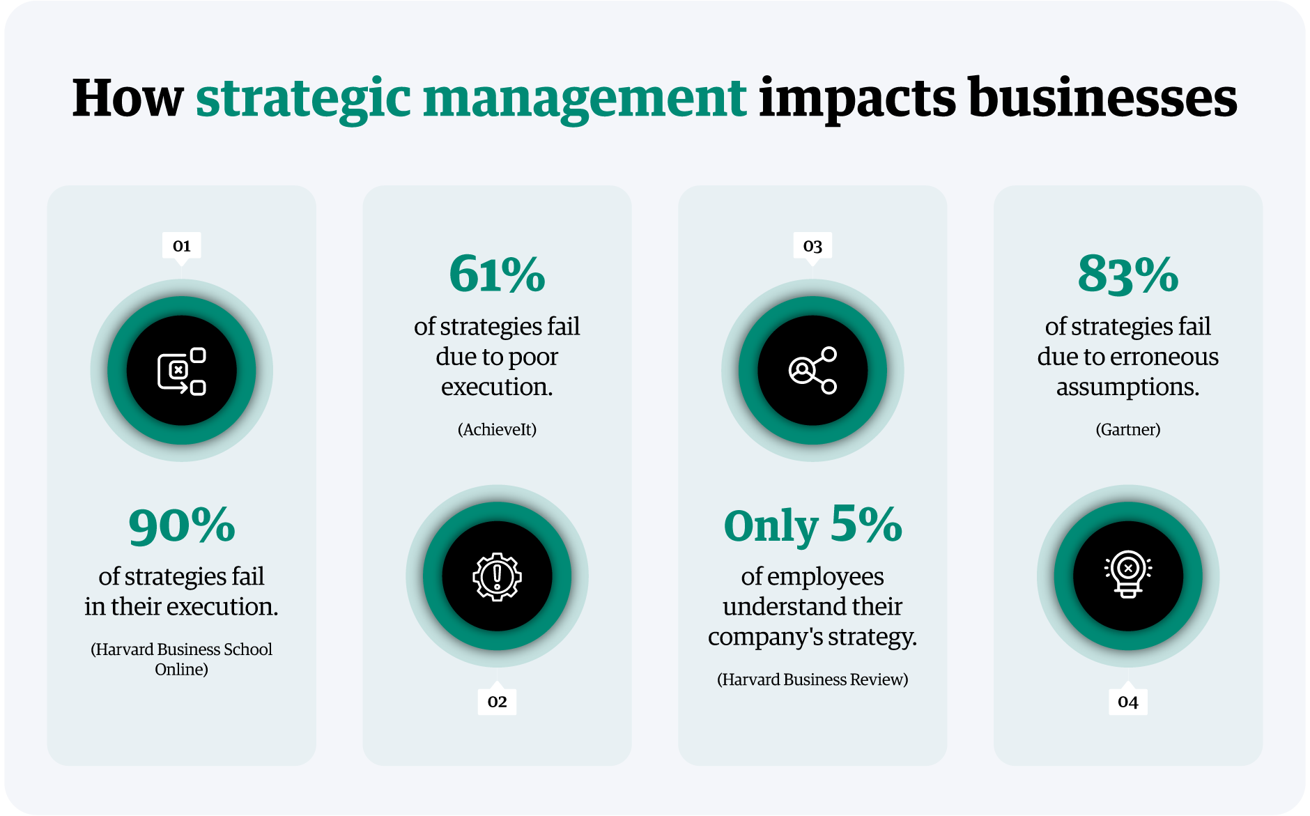 infographic-how-strategic-management-impacts-businesses