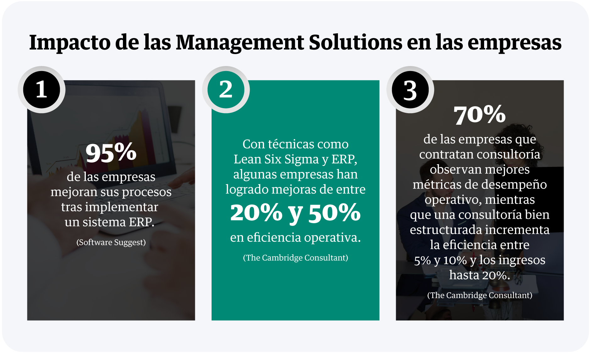 infografia-impacto-de-las-management-solutions-en-las-empresas
