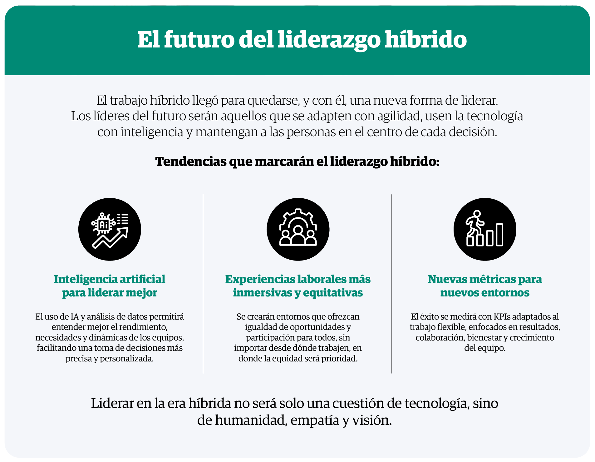 infografia-el-futuro-del-liderazgo-hibrido