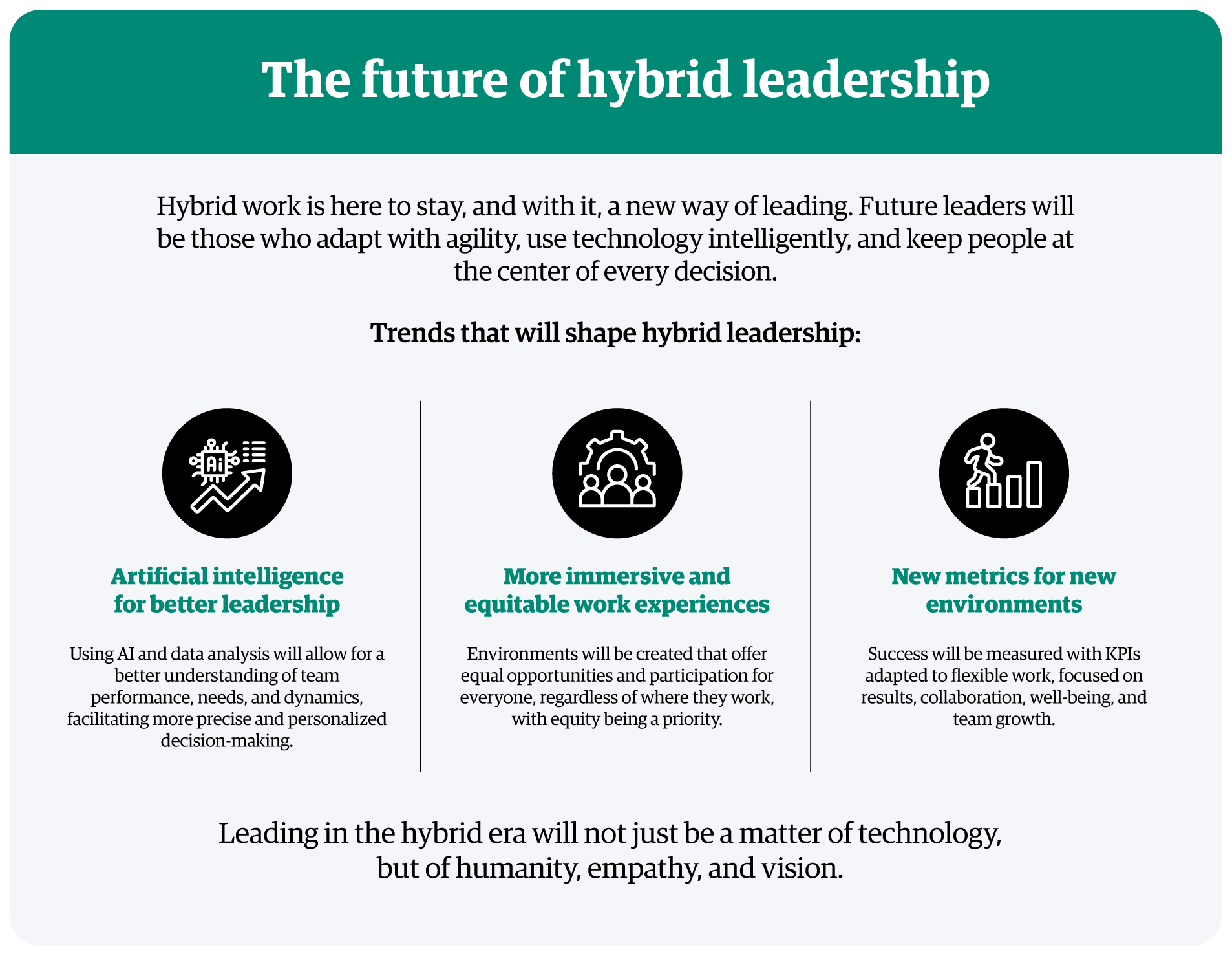 infographic-the-future-of-hybrid-leadership