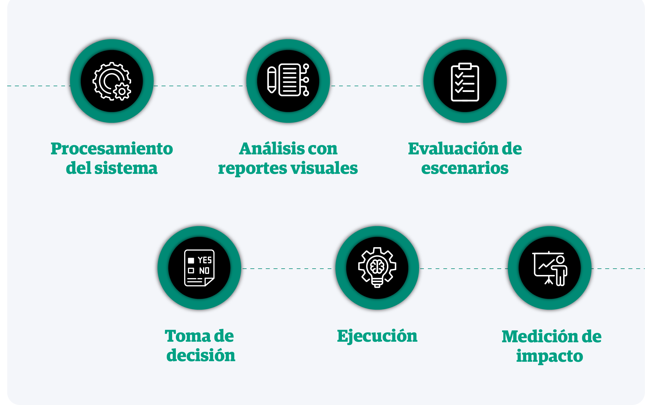 infografia-mejorar-la-toma-de-decisiones