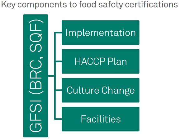 certifications certifications