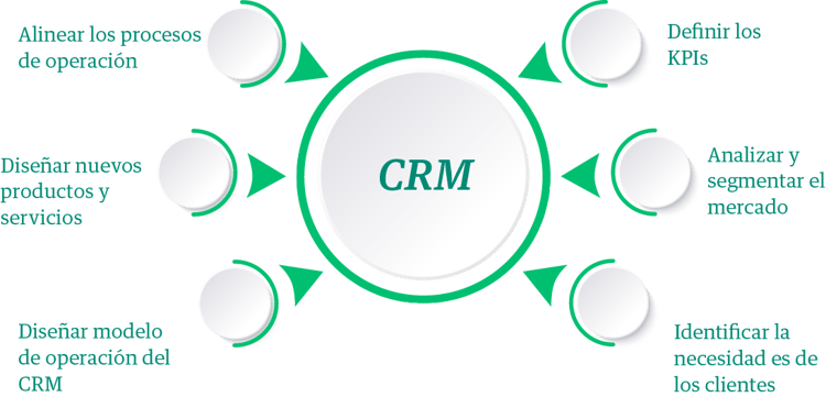 crem_esp crem_esp