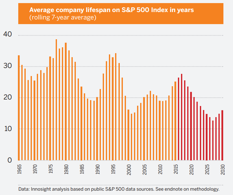 average-company-lifespan