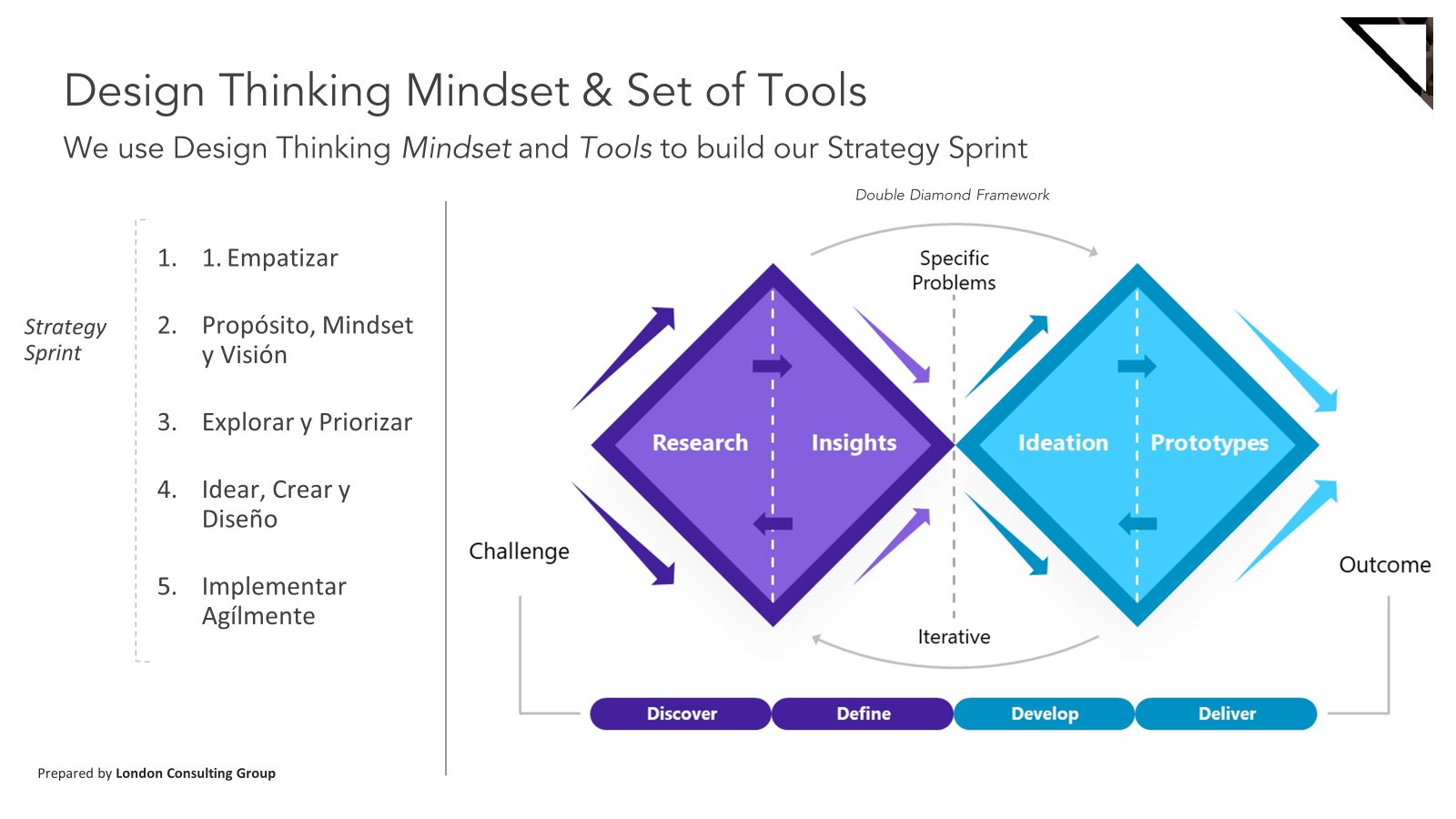 design-thinking-mindest-and-set-of-tools