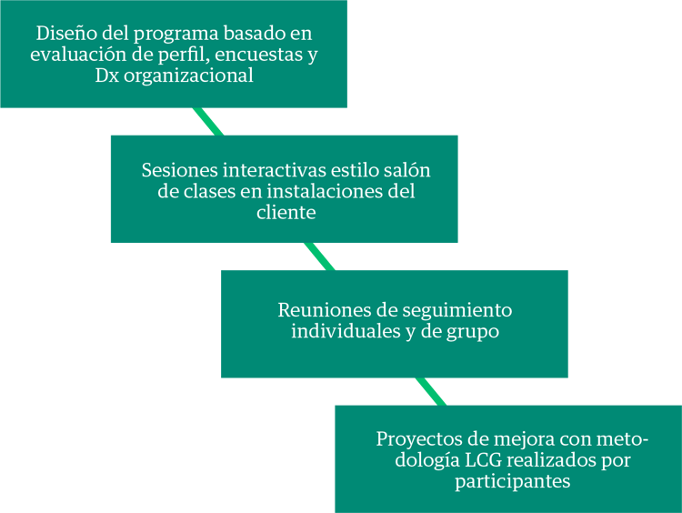 graf_desarrollohab_español
