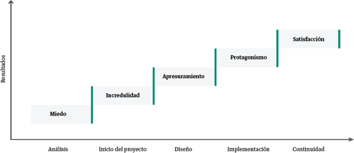 grafica_metodologia_3