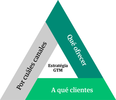 oferta de valor_estrategia de mercado_1 oferta de valor_estrategia de mercado_1