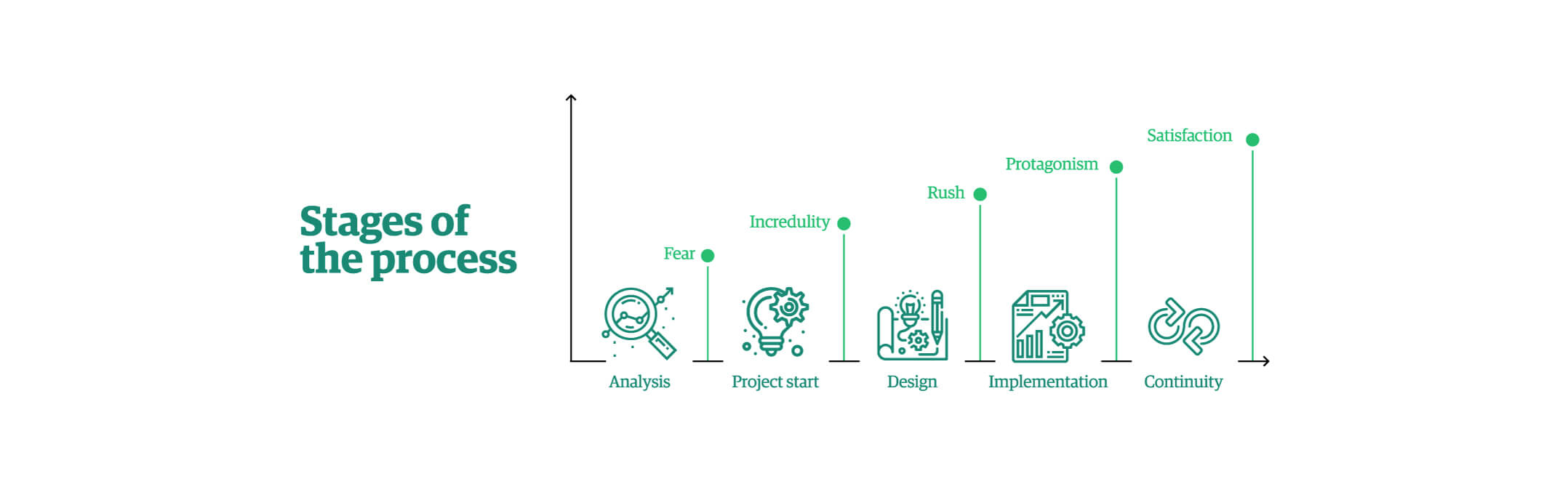 stage-of-process stage-of-process
