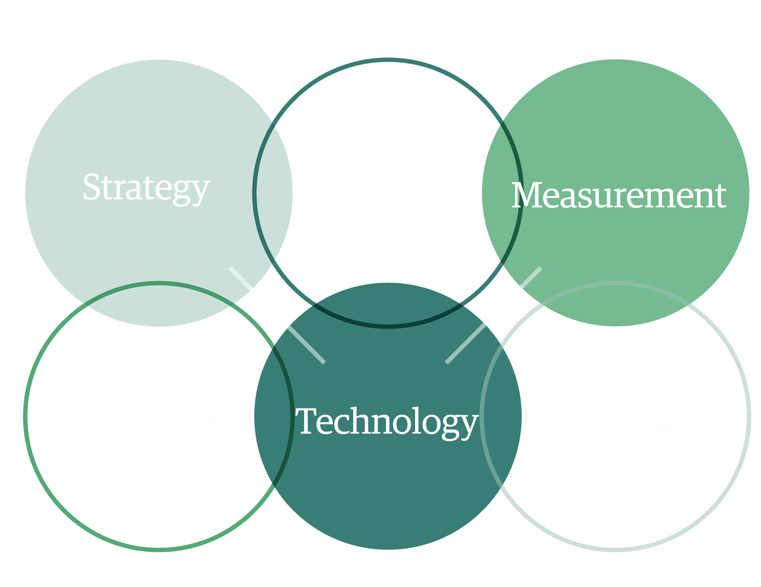 Web_Cambios_Methodology_eng