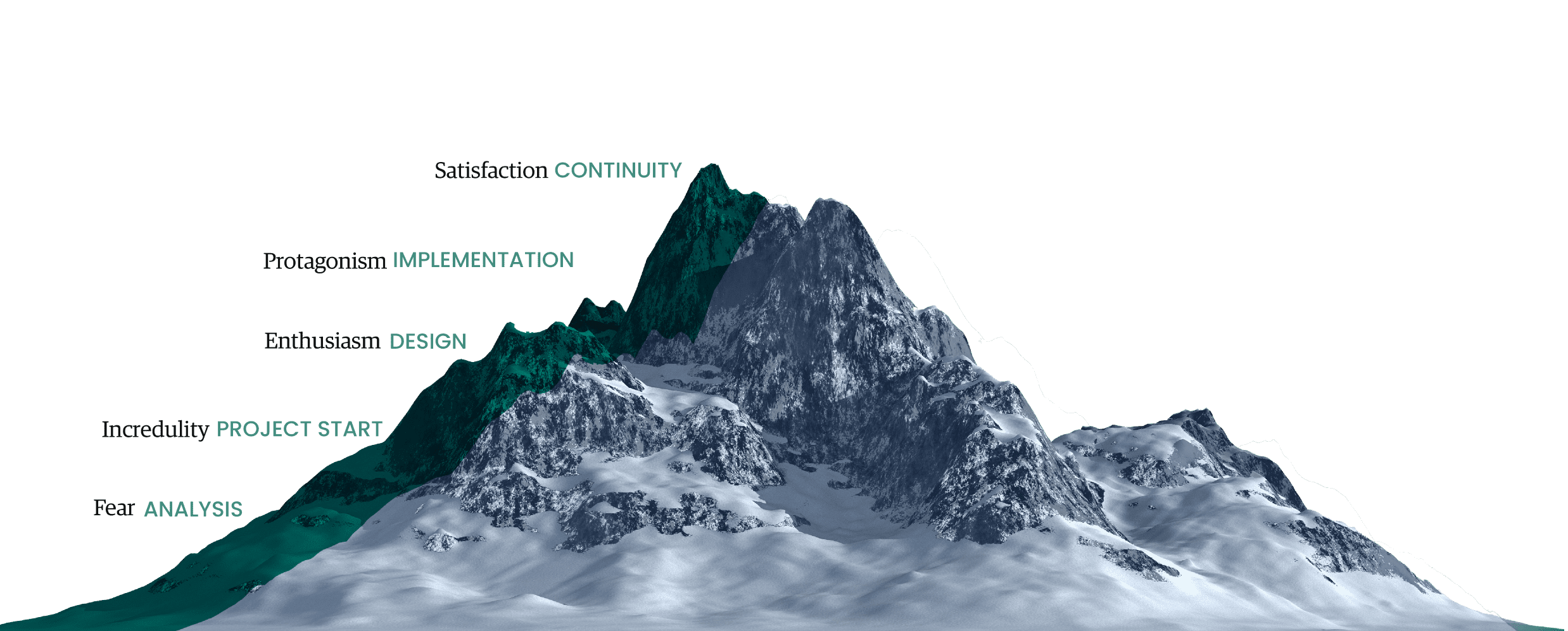 Web_Cambios_Methodology_montaña-9