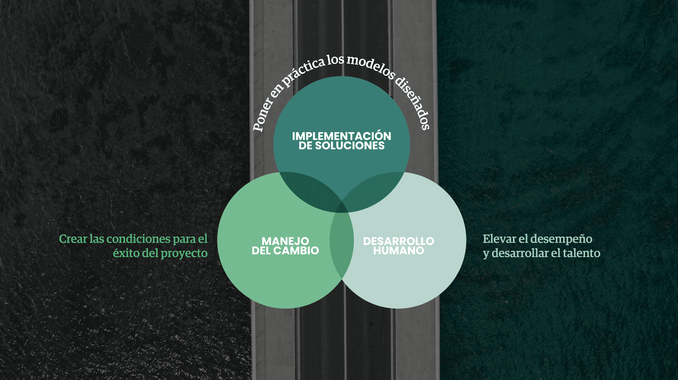 Web_Cambios_Methodology_perspective_esp Web_Cambios_Methodology_perspective_esp
